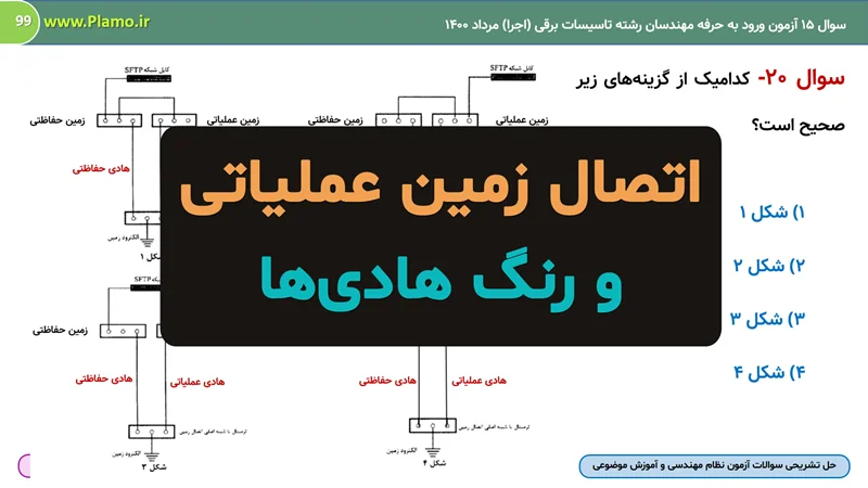 اتصال زمین عملیاتی و رنگ هادی‌ها