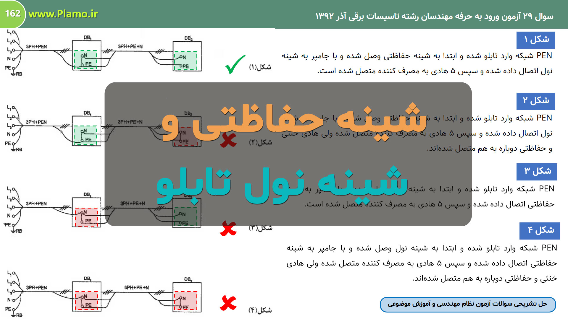 شینه حفاظتی و شینه نول تابلو
