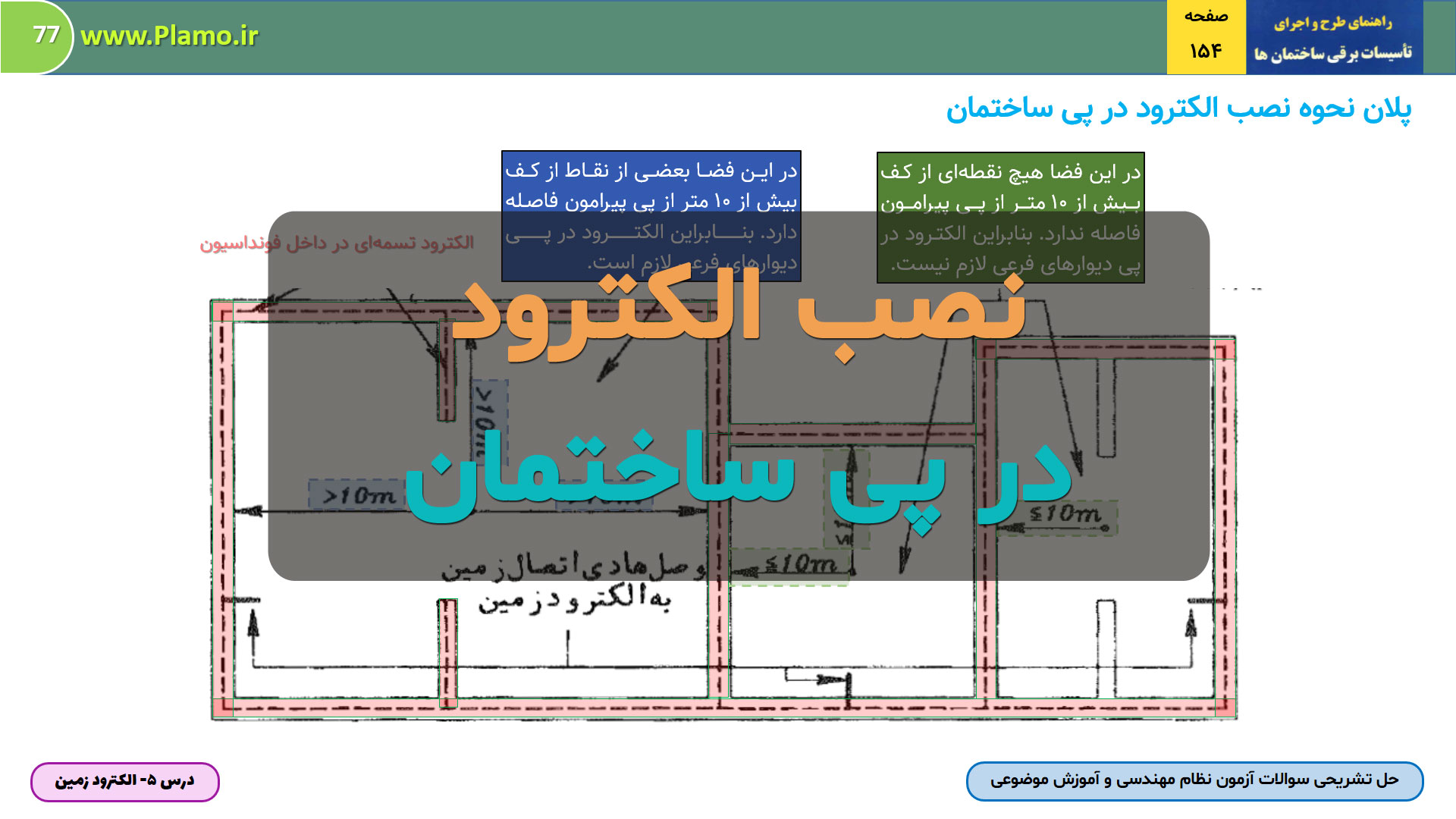نصب الکترود در پی ساختمان