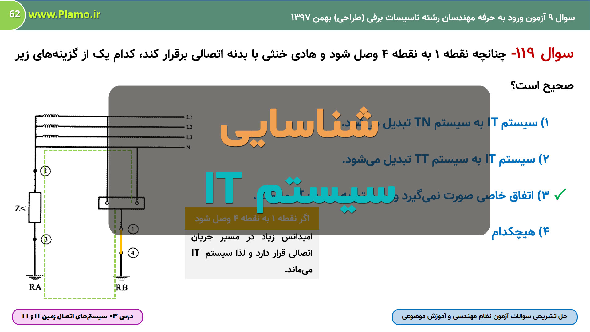 شناسایی سیستم IT